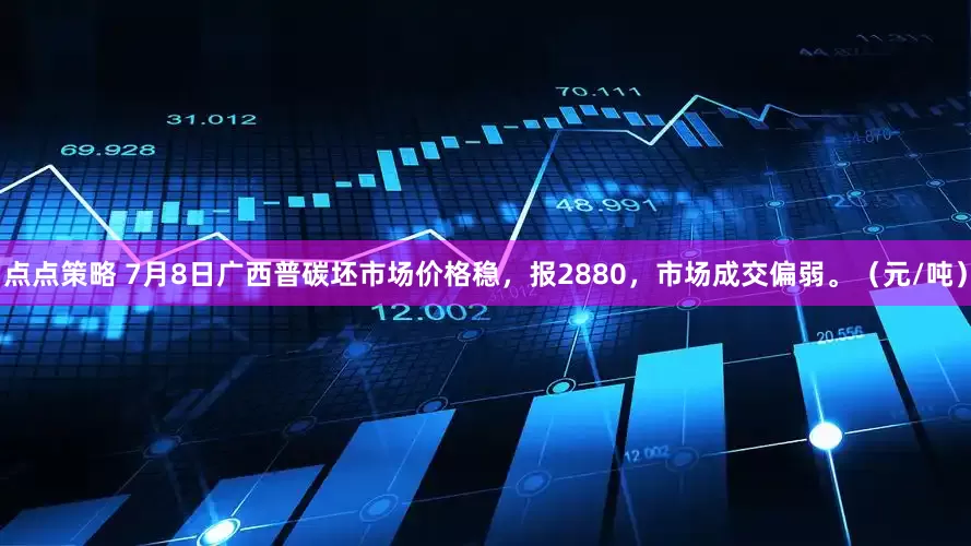 点点策略 7月8日广西普碳坯市场价格稳，报2880，市场成交偏弱。（元/吨）