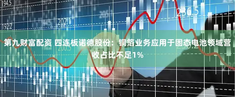 第九财富配资 四连板诺德股份:铜箔业务应用于固态电池领域营收占比不足1%